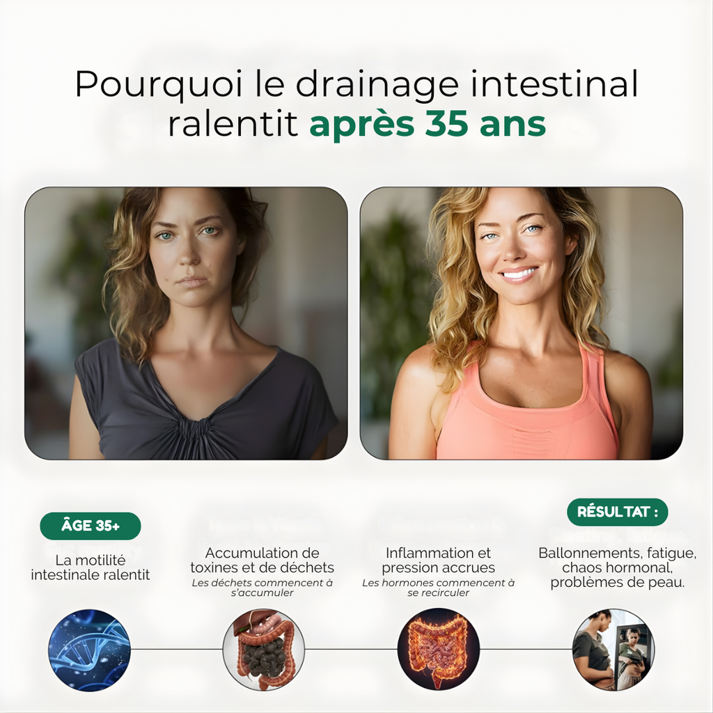 GutCore – Complexe de drainage intestinal à puissance maximale par Sequente™