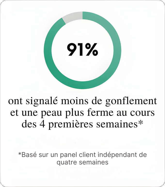 GutCore – Complexe de drainage intestinal à puissance maximale par Sequente™